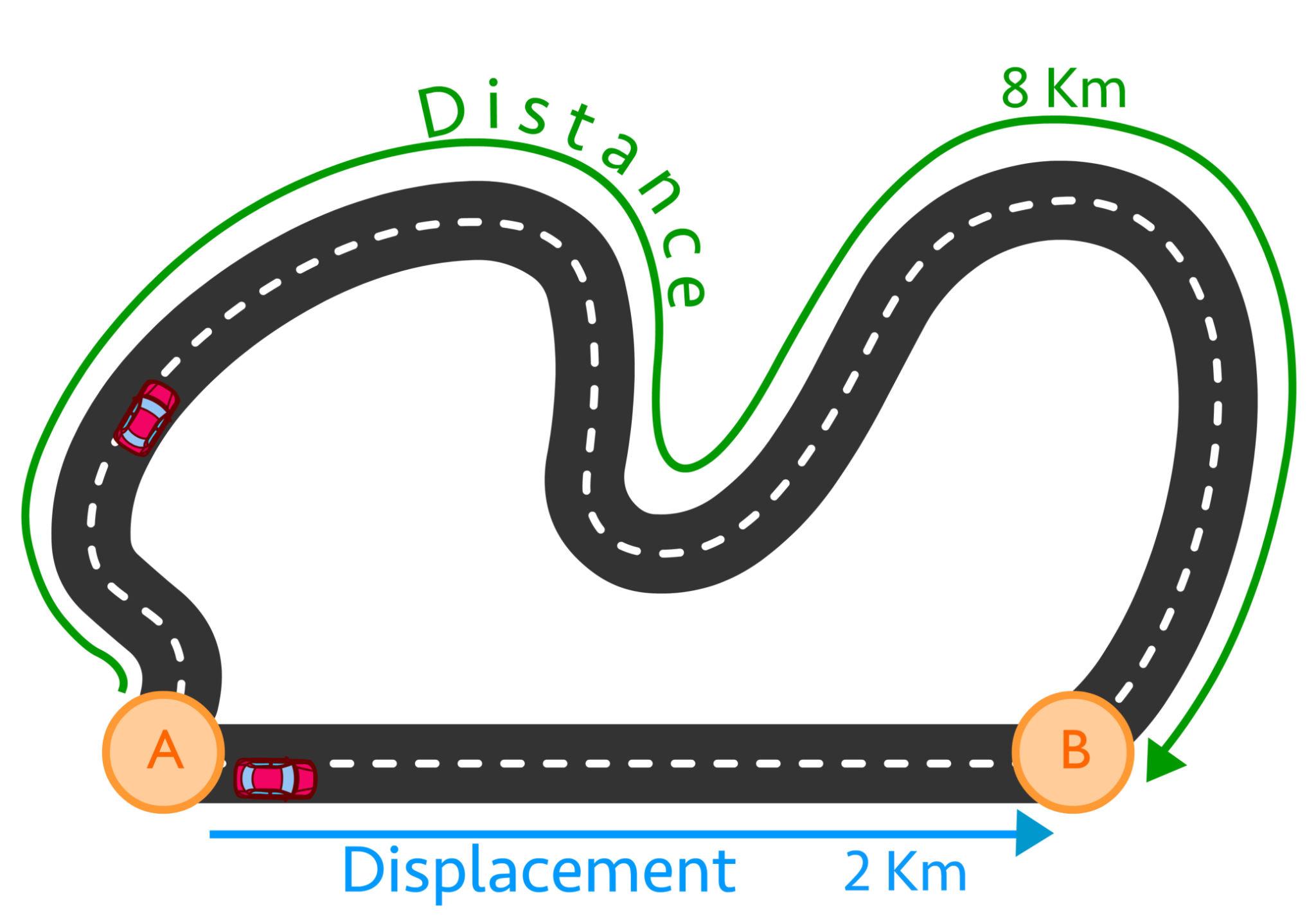 Difference Between Distance and Displacement: Definition, Formula, Units & Examples